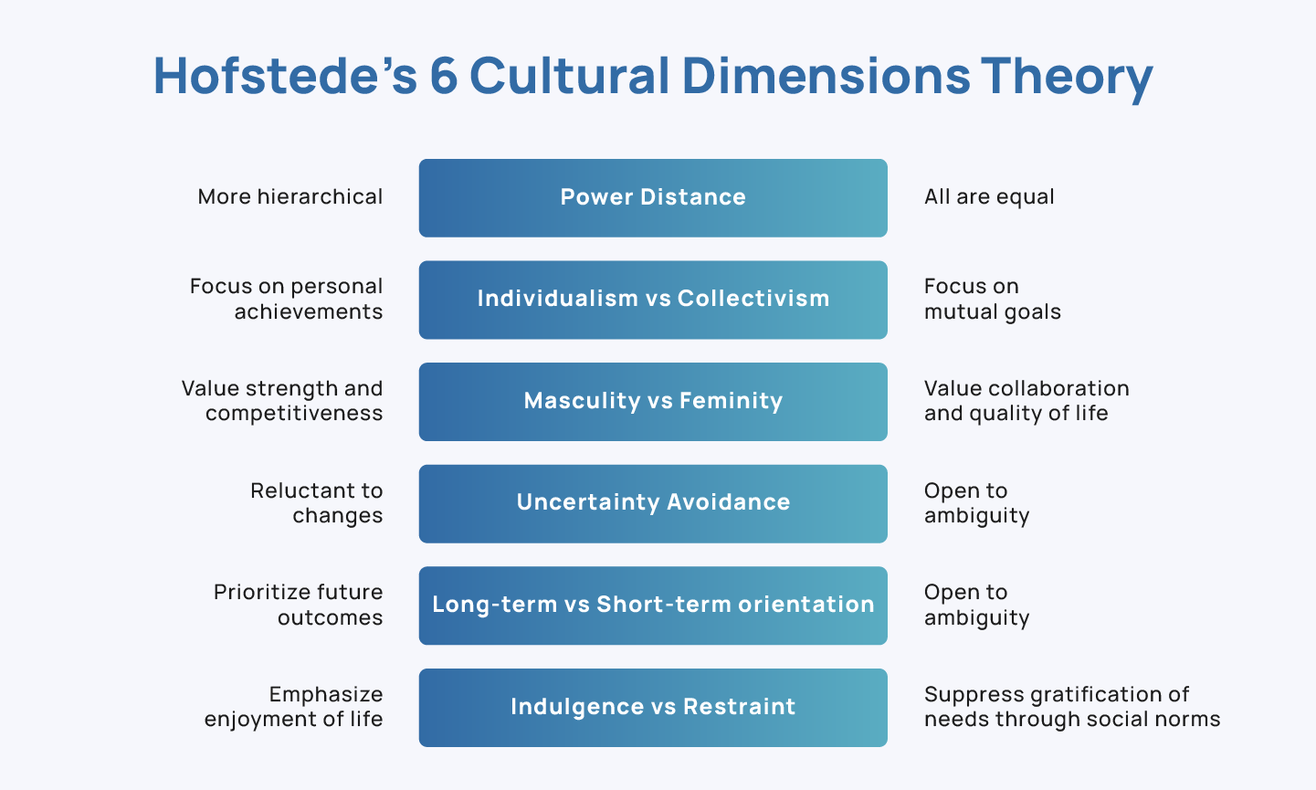 The Science of Culture and its Impact on Design